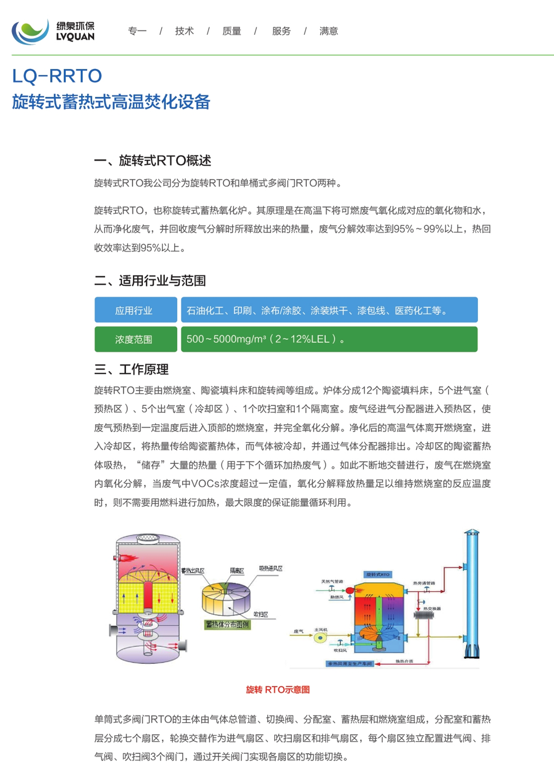 LQ-RRTO旋轉(zhuǎn)式蓄熱式高溫焚化設(shè)備_1