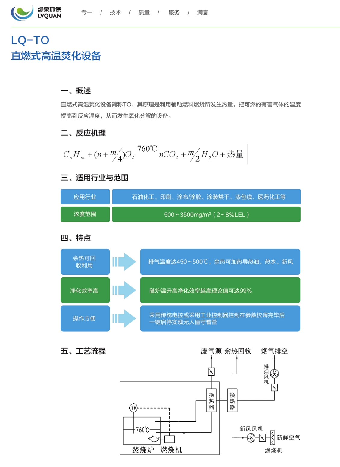 LQ-TO直燃式高溫焚化設(shè)備_1