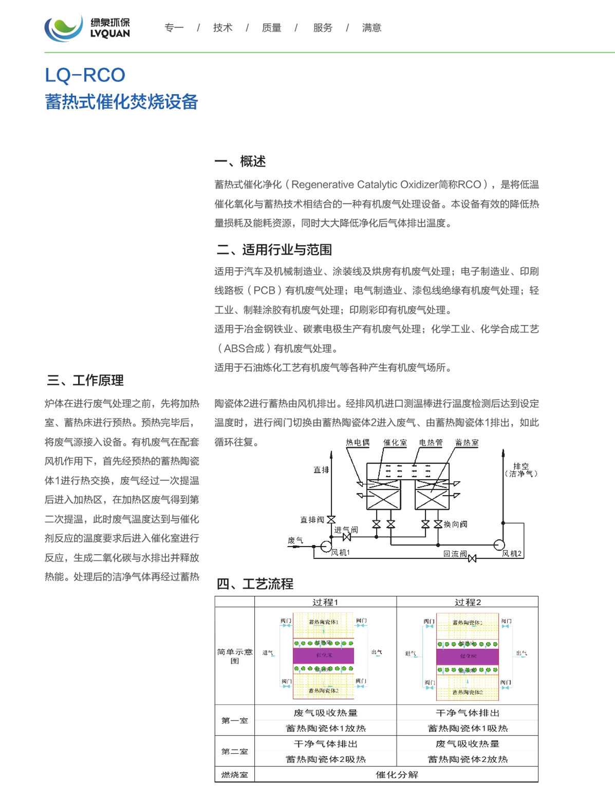 11LQ-RCO蓄熱式催化焚燒設(shè)備_副本