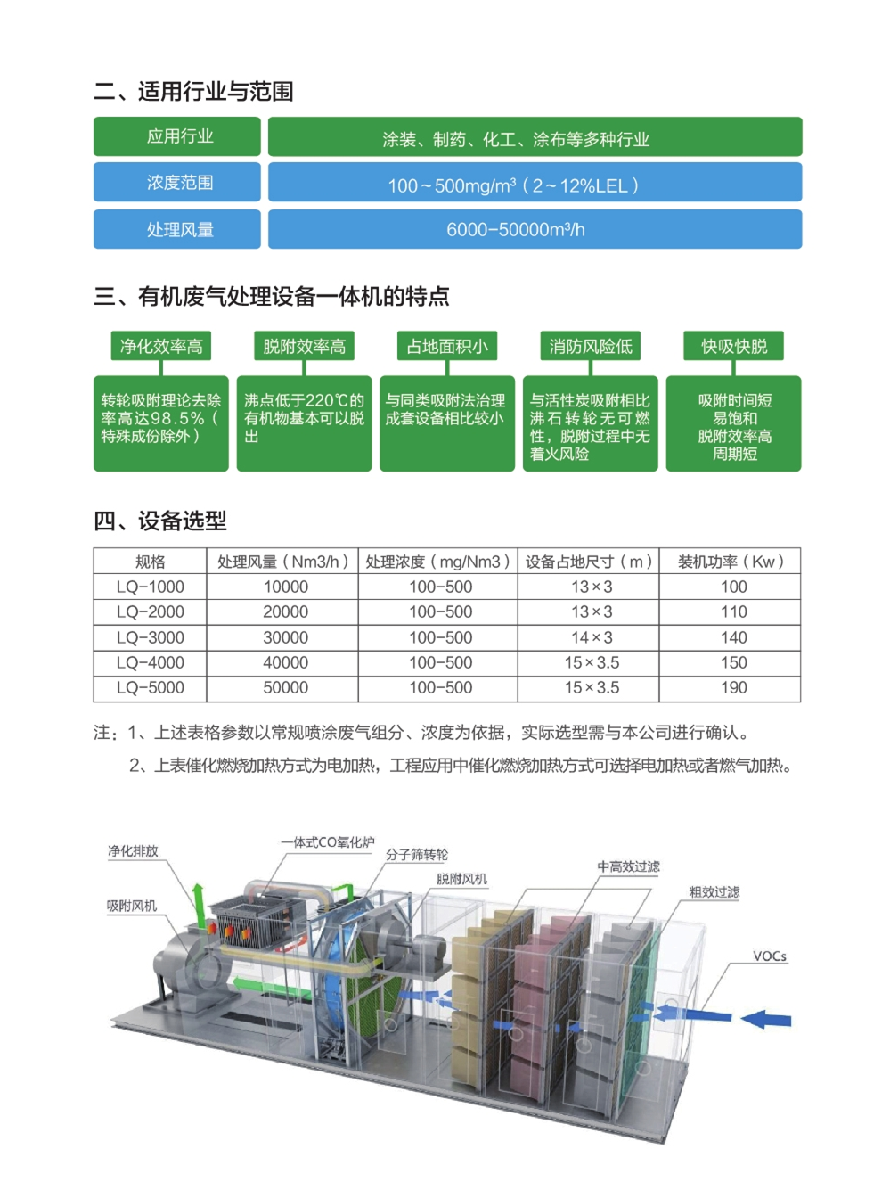 LQ-YFCO有機(jī)廢氣處理設(shè)備一體機(jī)系統(tǒng)_副本