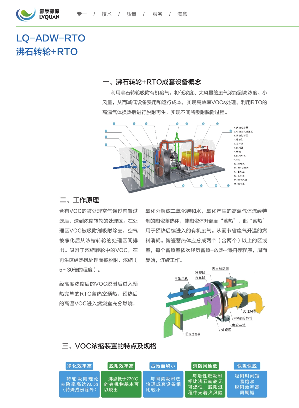 11LQ-ADW-RTO沸石轉(zhuǎn)輪+RTO_副本