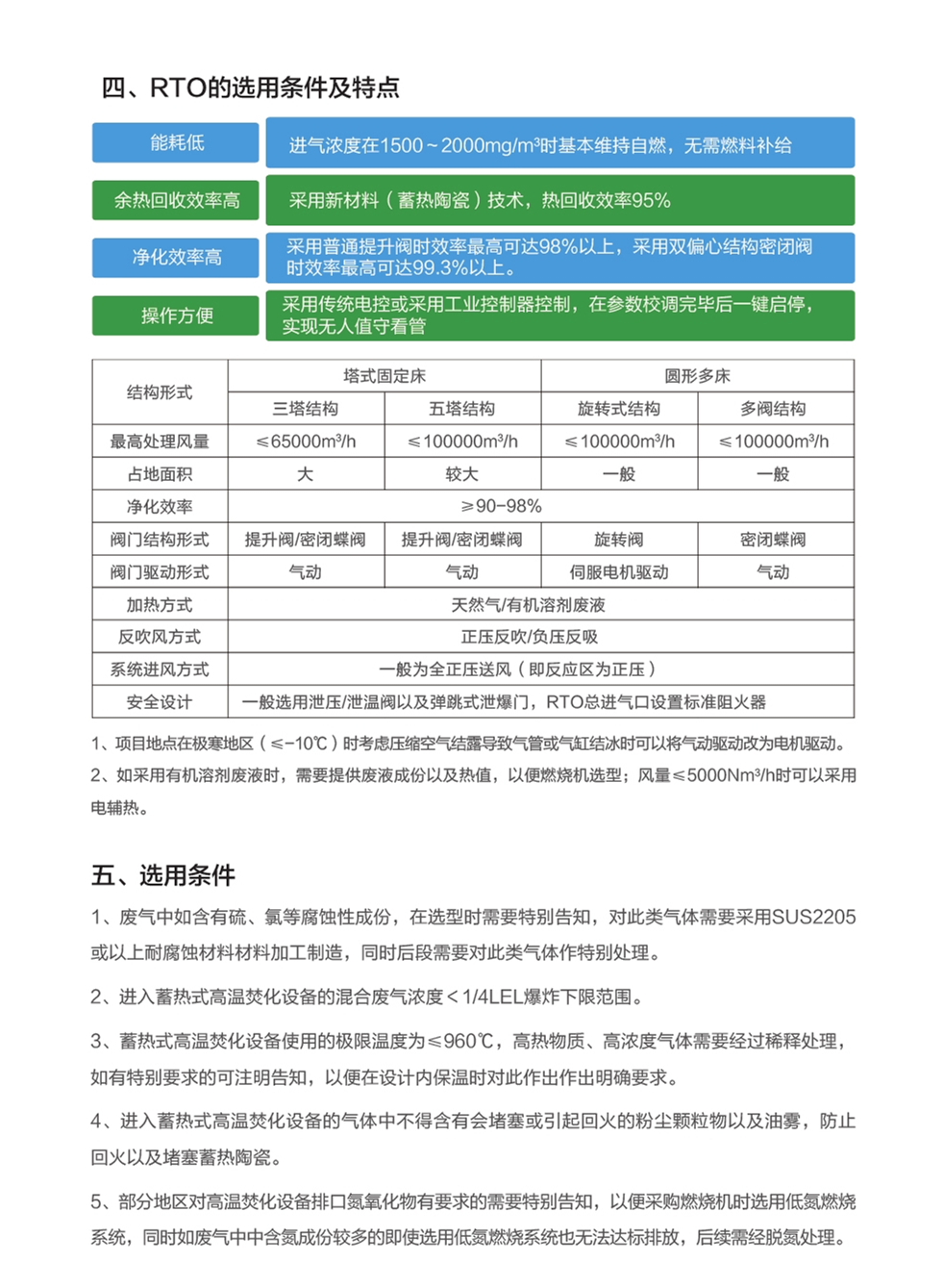 LQ-ADW-RTO沸石轉(zhuǎn)輪+RTO_副本
