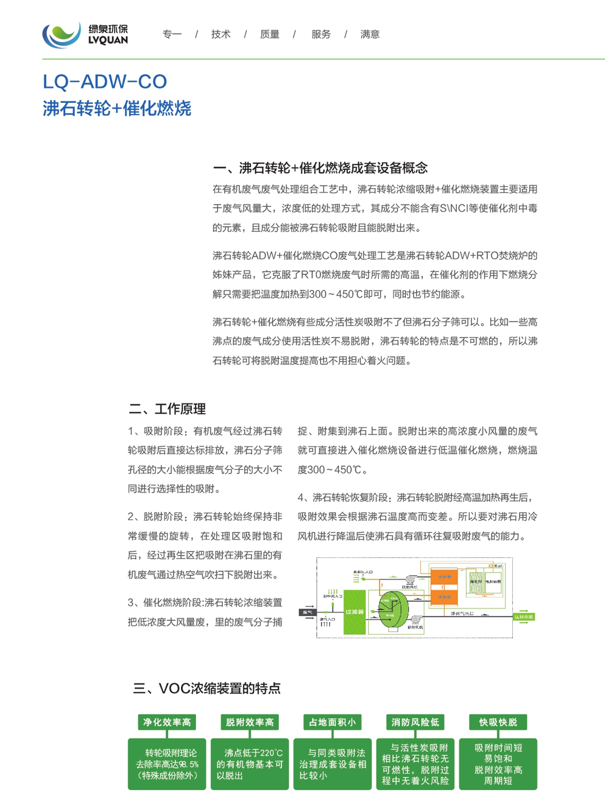 11LQ-ADW-CO沸石轉(zhuǎn)輪+催化燃燒_副本